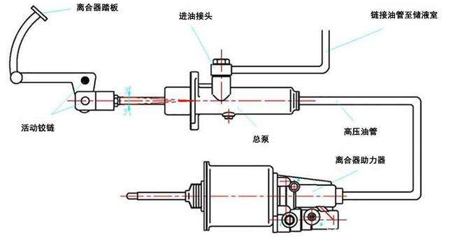 重慶離合器分享氣動(dòng)離合器的工作原理！離合器的特性！