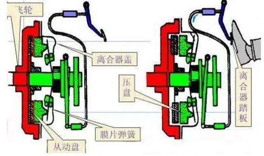 重慶離合器廠家分享氣動(dòng)離合器的優(yōu)點(diǎn)？沖床氣動(dòng)離合器工作原理？